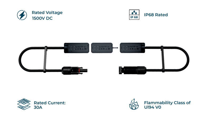 Sparkhub Solar Junction Box
